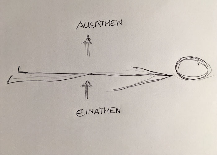 Zusatztipp
